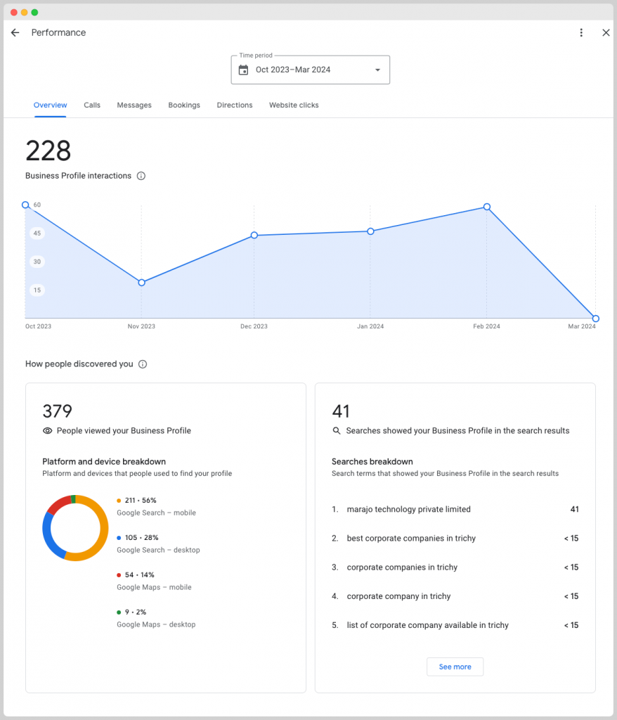 Zceppa - Google Business Profile KPIs