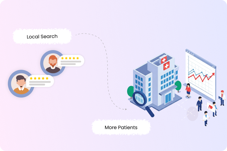 Unlocking the Digital Front Door: How Optimized Google Business Profiles & Patient Reviews Drive Healthcare Growth